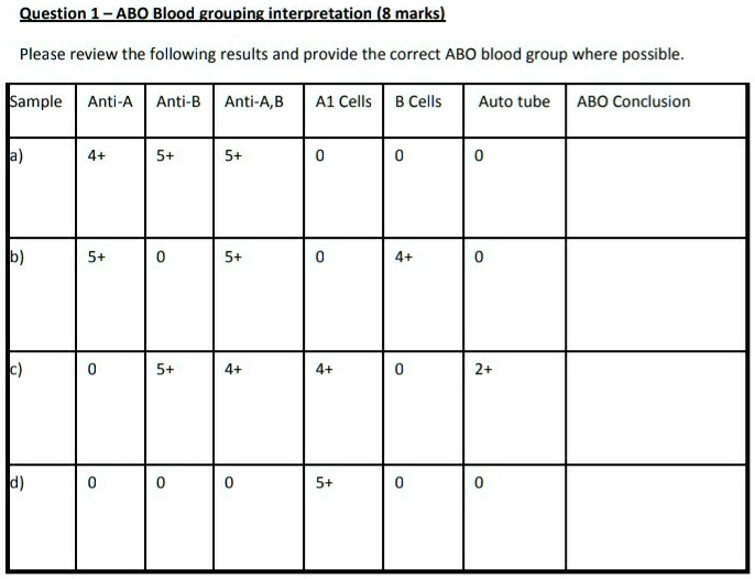 SOLVED: Please Review The Following Results And Provide The Correct ABO ...