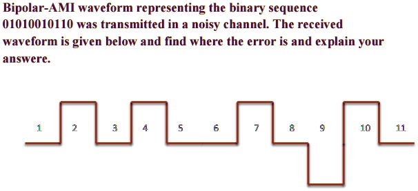 SOLVED: Bipolar-AMI waveform representing the binary sequence ...