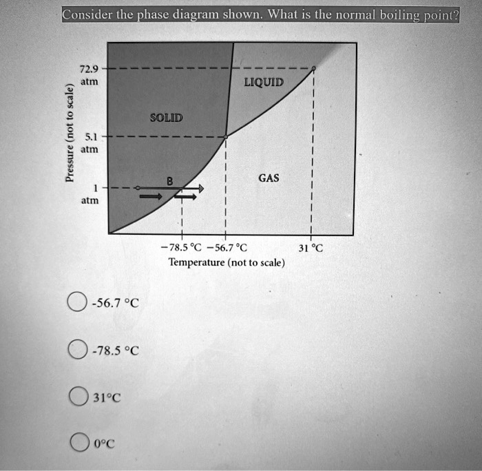 Onsider The Phase Diagram Shown What Is The Normal B Solvedlib