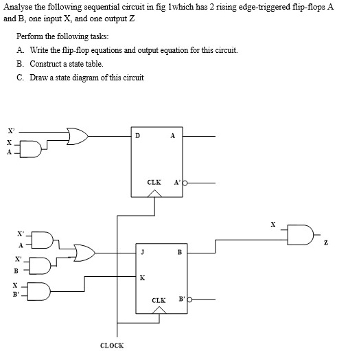 SOLVED: Analyse the following sequential circuit in fig 1which has 2 ...