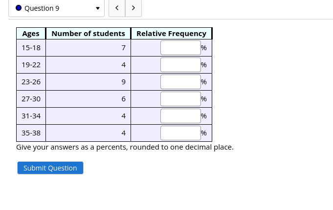 Ages | Number of students | Relative Frequency
15-18 | 7 | %
19-22 | 4 | %
23-26 | 9 | %
27-30 | 6 | %
31-34 | 4 | %
35-38 | 4 | %
Give your answers as a percents, rounded to one decimal place.