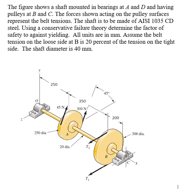 SOLVED The figure shows a shaft mounted in bearings at A and D and having pulleys at B and C