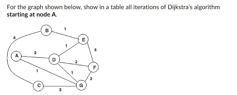 SOLVED: For the graph shown below, show in a table all iterations of ...