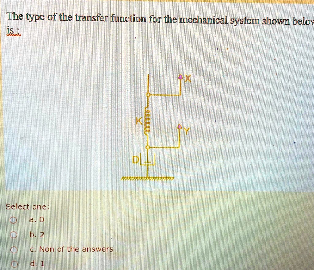 SOLVED: The type of the transfer function for the mechanical system ...