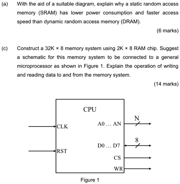 Faster random clearance access memory