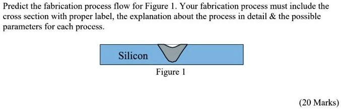 Predict the fabrication process flow for Figure 1. Your fabrication ...