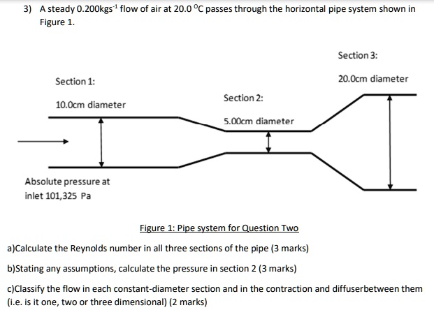 SOLVED: A steady 0.20 kgs flow of air at 20.0°C passes through the ...