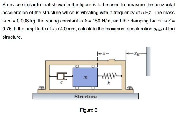 A device similar to that shown in the figure is to be used to measure ...