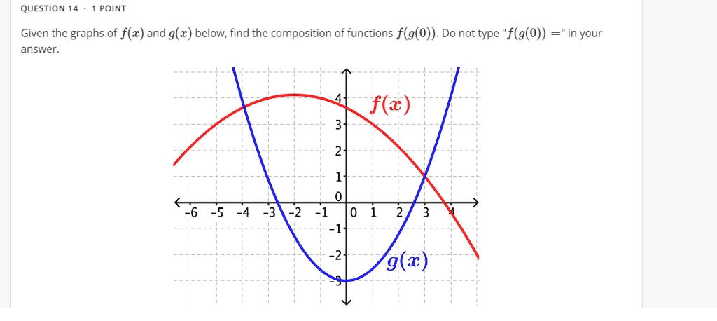 SOLVED: QUESTION 14 Given the graphs of f(x) and g(x) below, find the ...