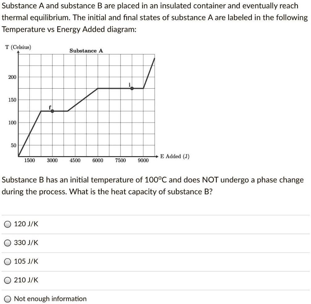 SOLVED: Substance A And Substance B Are Placed In An Insulated ...