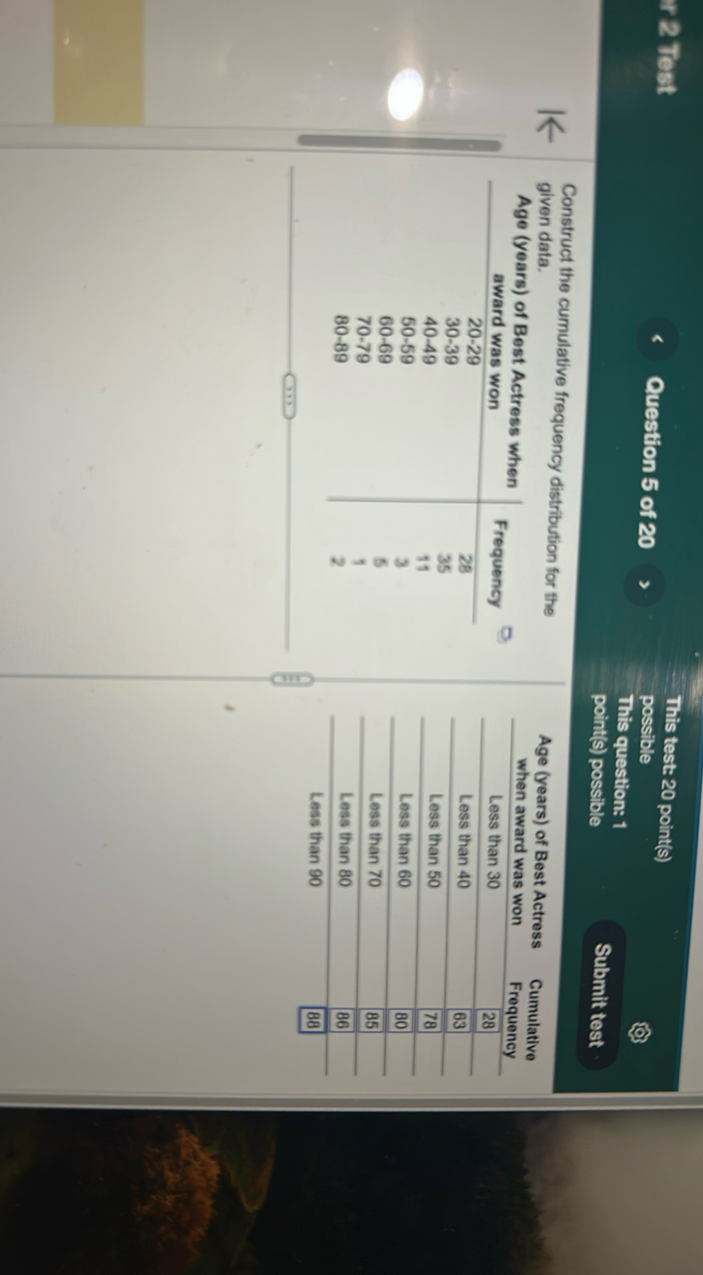r 2 Test
This test: 20 point(s)
possible
This question: 1
point(S) possible
Submit test