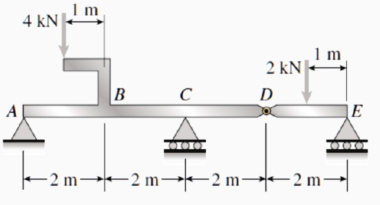 1 m
4 kN
1 m
2 kN
B
C
D
A
000
2m 2m 2m 2m
E
000