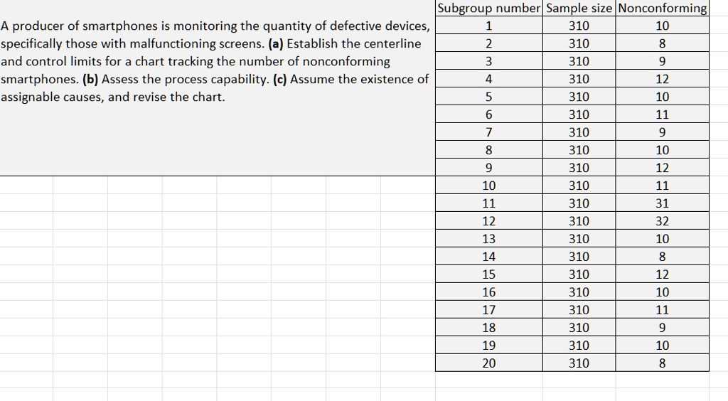 a producer of smartphones is monitoring the quantity of defective devices specifically those with malfunctioning screens a establish the centerline and control limits for a chart tracking th 53727