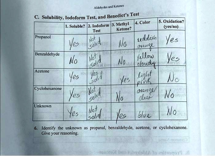 SOLVED Aldehydes and Ketones C. Solubility, Iodoform Test, and SOLVED Aldehydes and Ketones C. Solubility, Iodoform Test, and