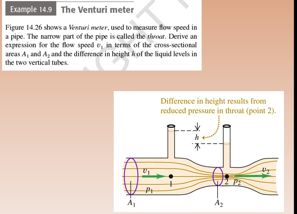 Example 14.9 The Venturi meter Figure 14.26 shows a Venturi...