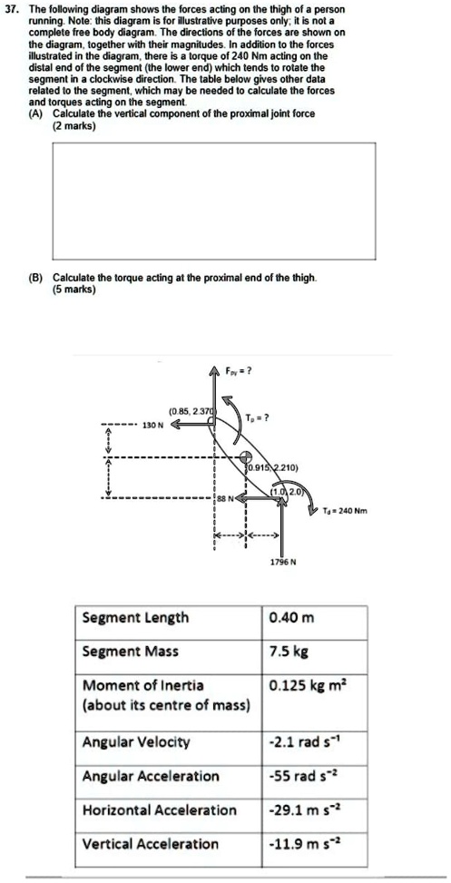 37 the following diagram shows the forces acting on the thigh of a person running note this diagram is for illustrative purposes only it is not a complete free body diagram the directions of 61963