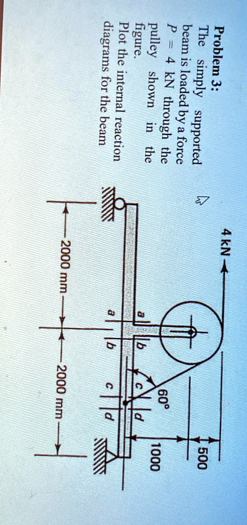 Problem 3: The simply supported beam is loaded by a force P = 4 kN ...