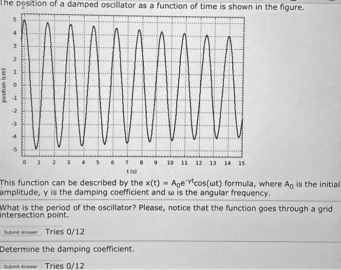 SOLVED: The position of a damped oscillator as a function of time is ...