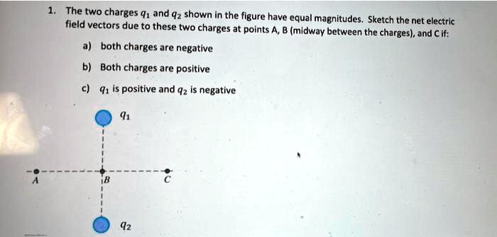 SOLVED: The Two Charges Q And Qz Shown In The Figure Have Equal ...