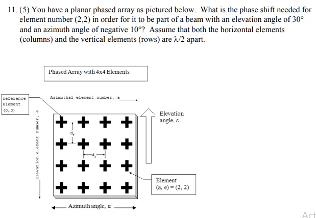 SOLVED: 11.(5 You have a planar phased array as pictured below. What is ...