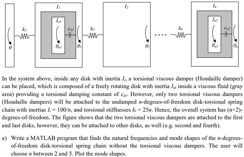 SOLVED In the system above, inside any disk with inertia Ii, a