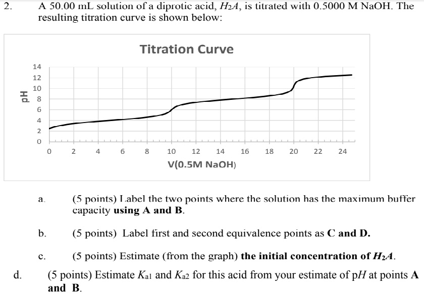 SOLVED A 50.00 mL solution of a diprotic acid, HzA, is titrated with 0
