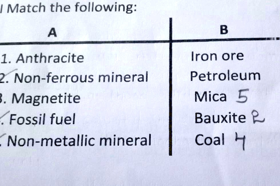 SOLVED: 'can anyone answer me qno 1 and  Match the following: A B  1. Anthracite 2. Non-ferrous mineral Magnetite Fossil fuel Non-metallic  mineral Iron ore Petroleum Mica 5 Bauxite Coal'