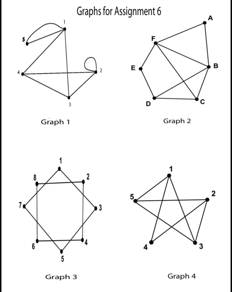SOLVED: Graphs for Assignment 6 Graph Graph 2 2 3 Graph 3 Graph 4