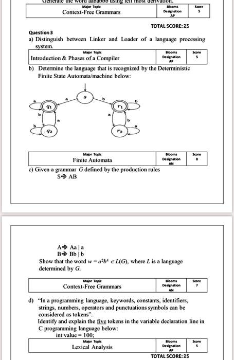 Texts: Major Topic Context-Free Grammars Designation TOTAL SCORE: 25 ...