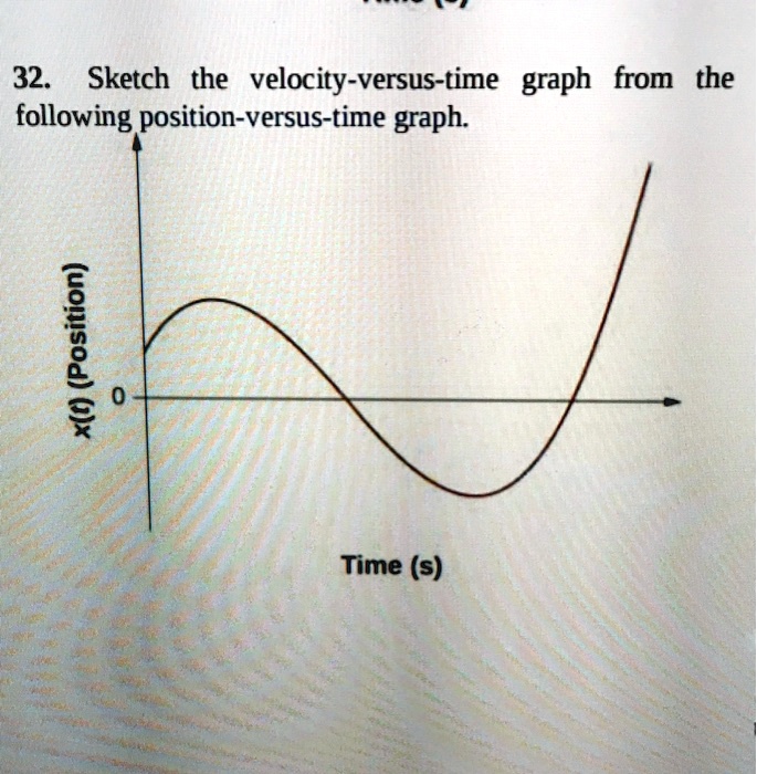 32. Sketch the velocity-versus-time graph from the … - SolvedLib