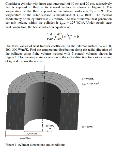 SOLVED: Consider a cylinder with inner and outer radii of 10 cm and 20 ...