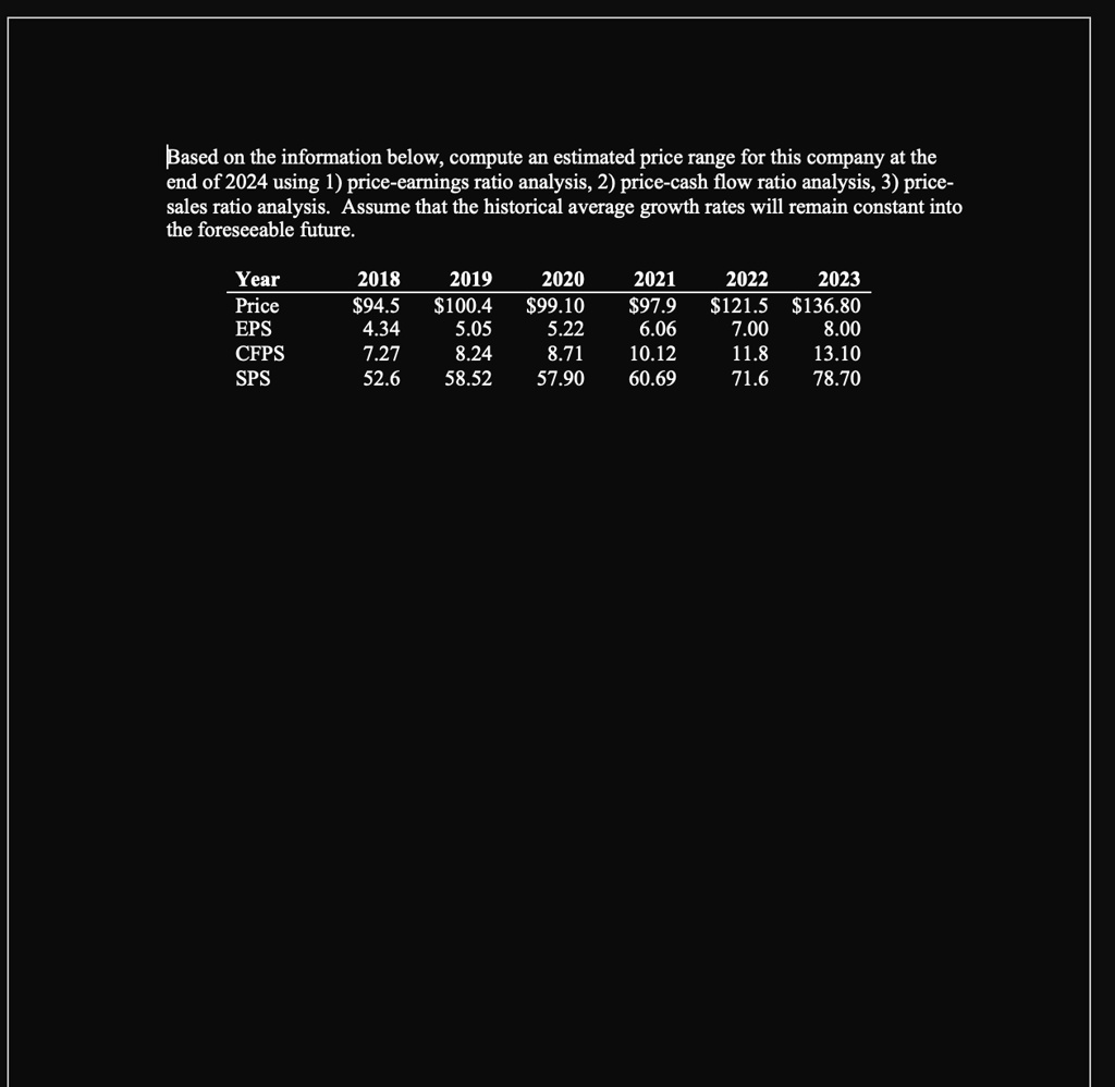 based on the information below compute an estimated price range for this company at the end of 2024 using 1 price earnings ratio analysis 2 price cash flow ratio analysis 3 price sales ratio 46145