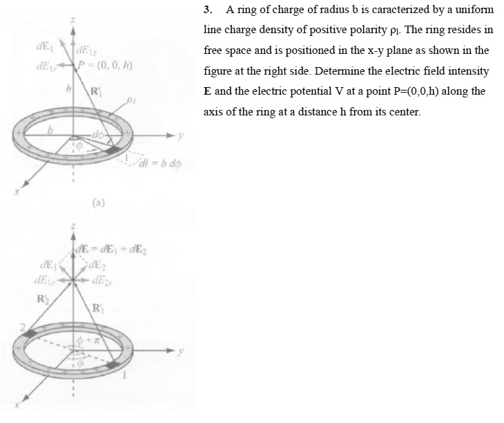 SOLVED: A Ring Of Charge Of Radius B Is Characterized By A Uniform Line ...