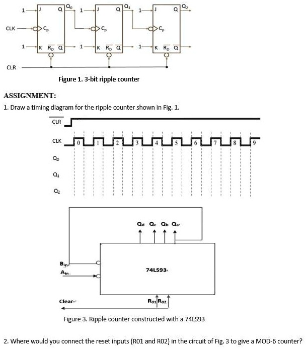 SOLVED: CLK CLR Figure 1: 3-bit ripple counter ASSIGNMENT: Draw a ...