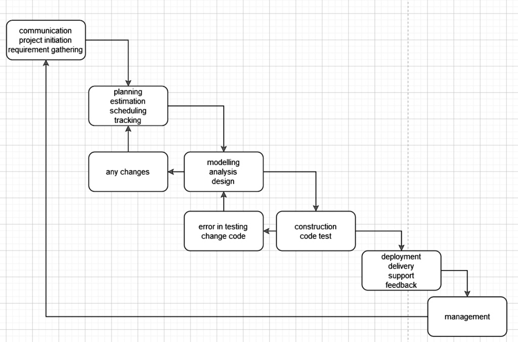 VIDEO solution: Using Python, I need a Python code for this diagram. Do ... image.