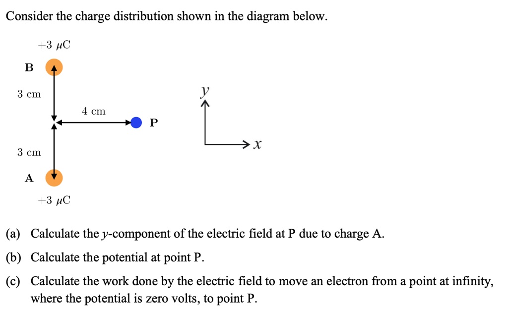 SOLVED: Consider the charge distribution shown in the diagram below. 43 ...