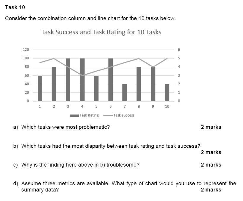 Two Column Task Analysis Task 10 Consider the combination column and line chart for the 10 tasks ...