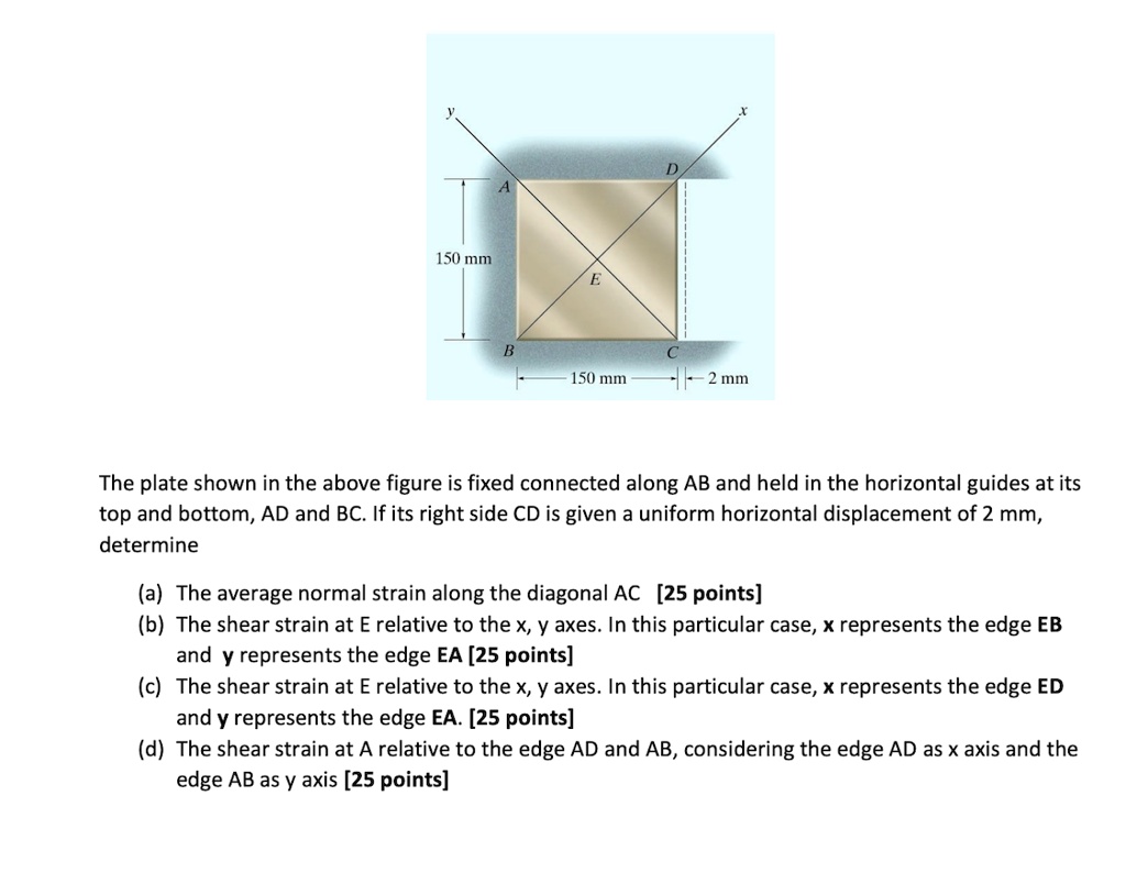 y D A 150 mm E B C 150 mm –2 mm The plate shown in the above figure is ...