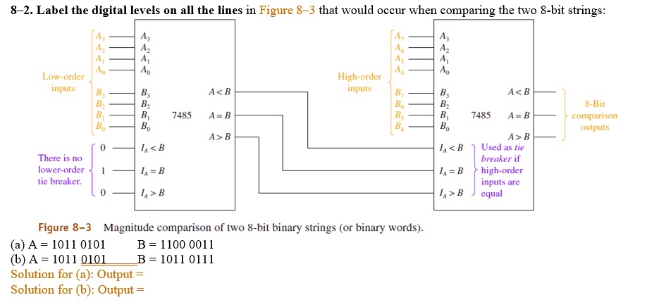 8-2. Label the digital levels on all the lines in Figure 8-3 that would ...