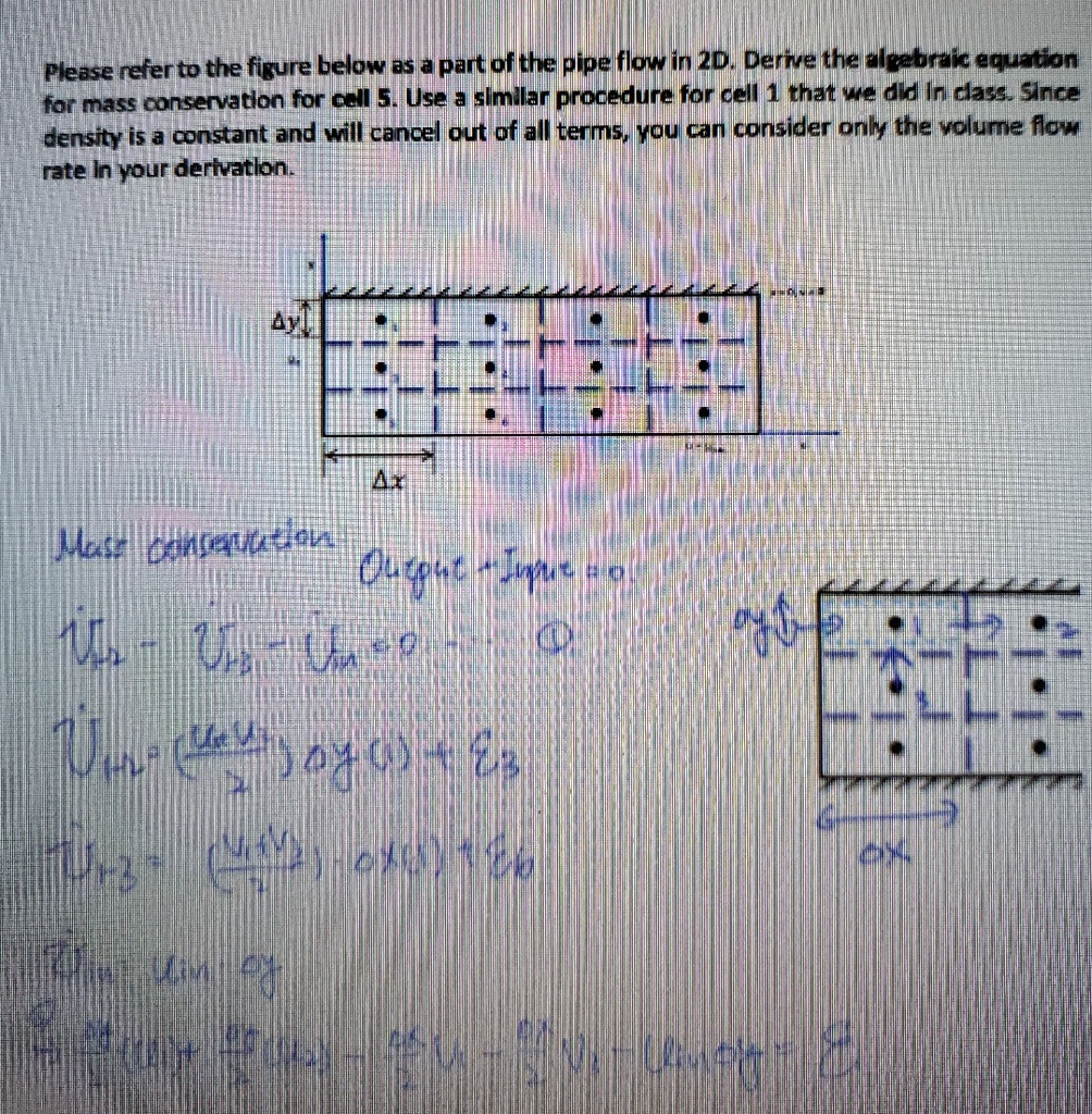 Please refer to the figure below as a part of the pipe flow in 2D. Derive the algebraic equation for mass conservation for cell 5. Use a similar procedure for cell 1 that we did in class. Since density is a constant and will cancel out of all terms, you can consider only the volume flow rate in your derivation.