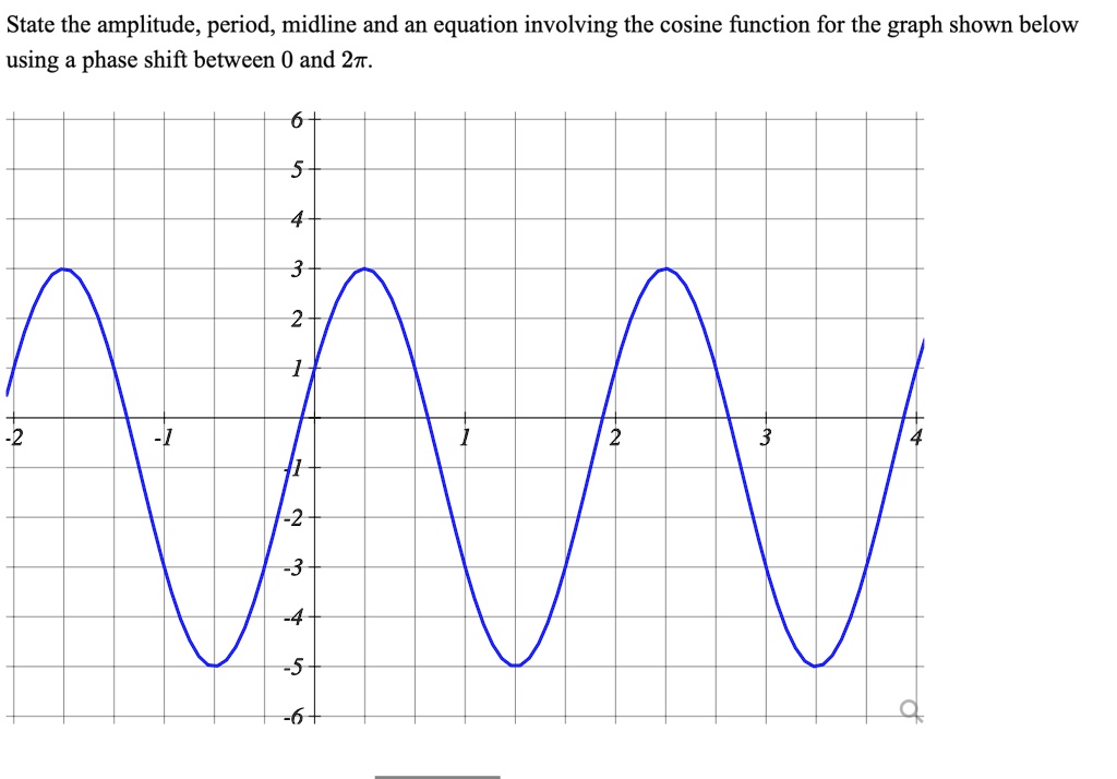 SOLVED: State the amplitude, period, midline and an equation involving ...