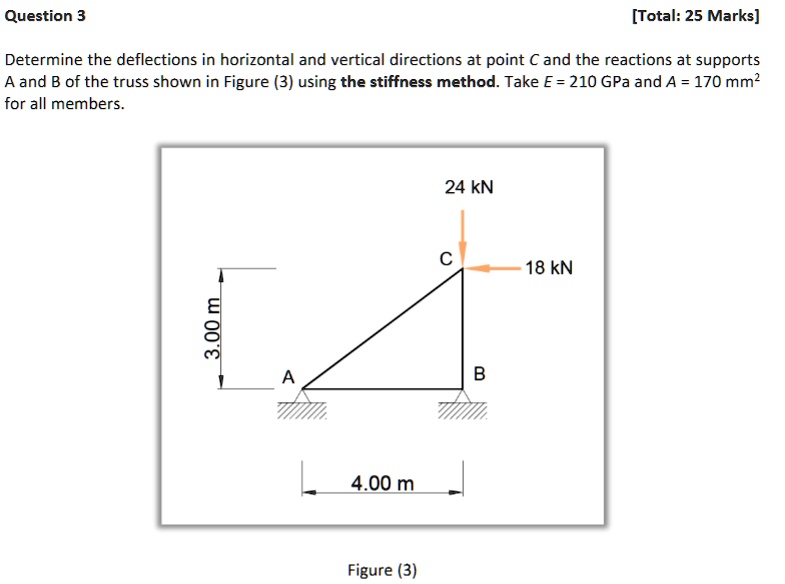 SOLVED: Determine the deflections in the horizontal and vertical ...