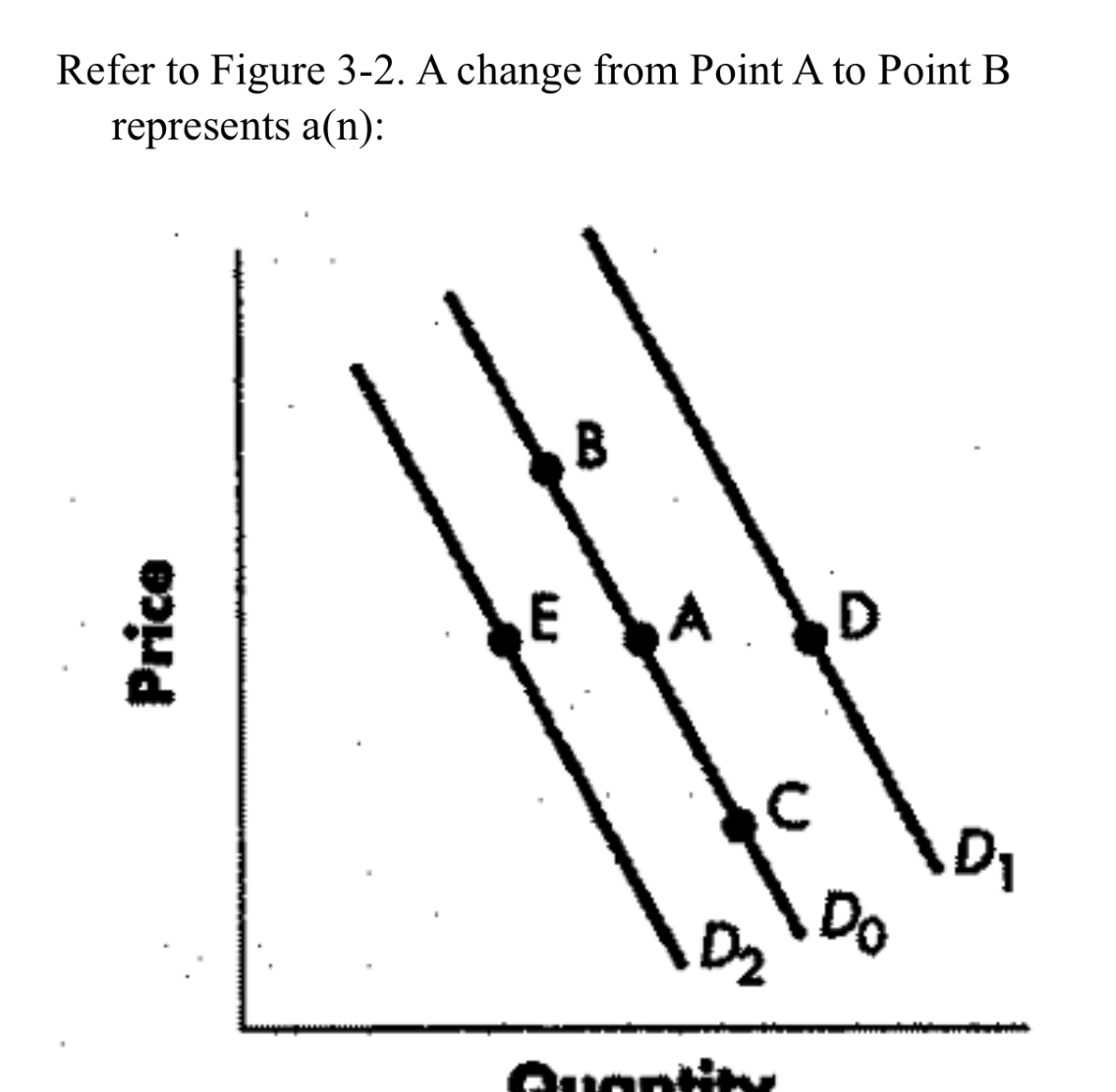 refer to figure 3 2 a change from point a to point b represents an 2