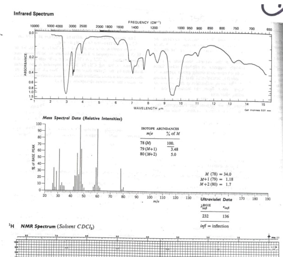 Infrared Spectrum ^1H NMR Spectrum (Solvent CDCl3 )