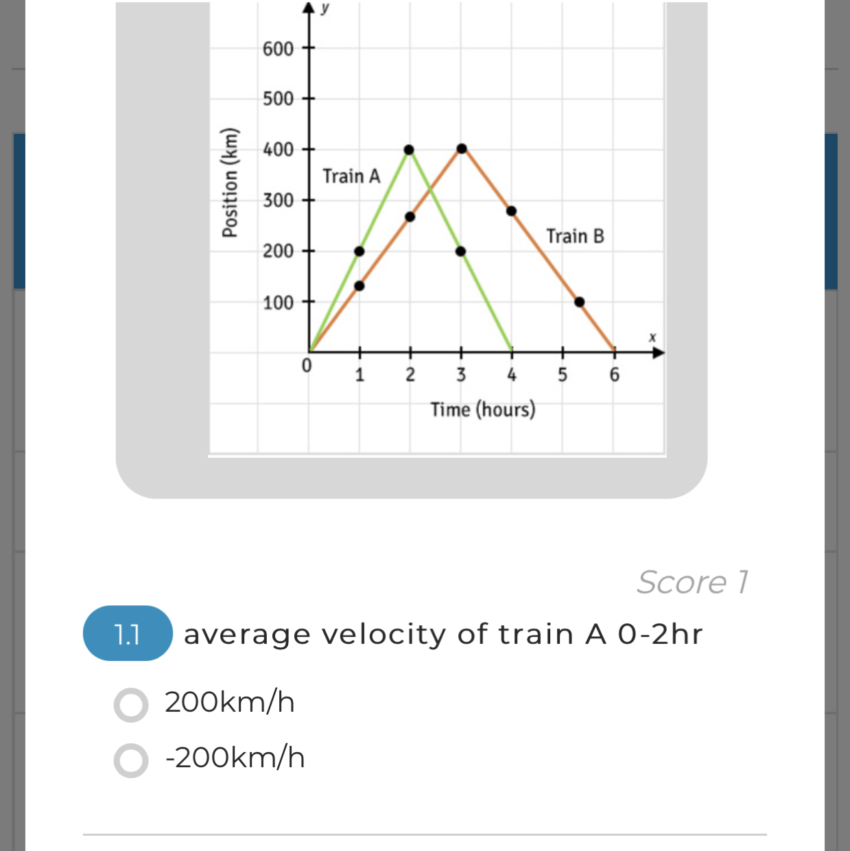 Score 7
1.1 average velocity of train A 0-2hr
200  km / h
-200 k m / h