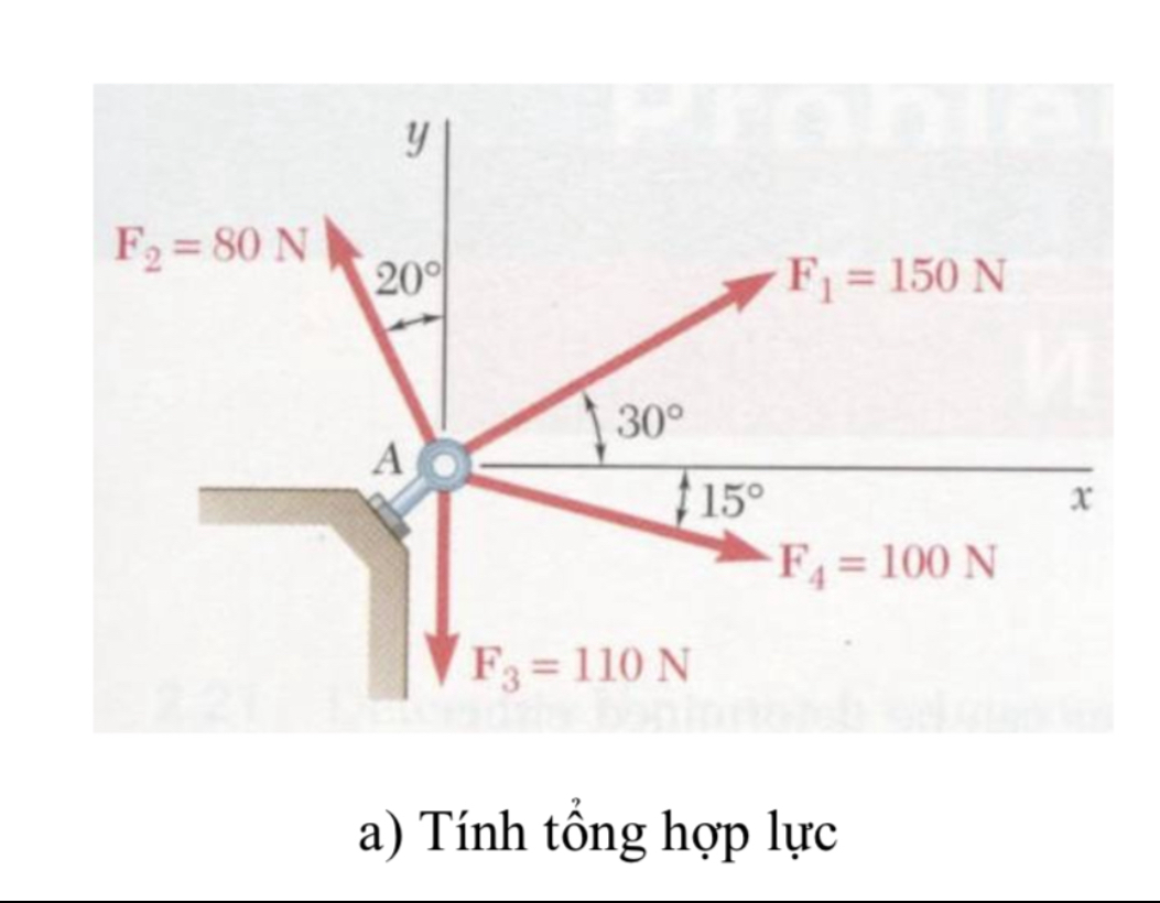 A) Tính T?ng H?p L?c