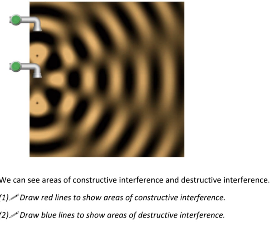 We can see areas of constructive interference and destructive ...
