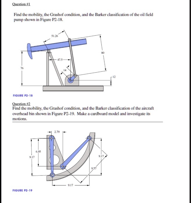 SOLVED Find the mobility the Grashof condition and the Barker