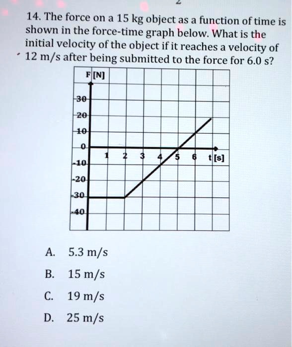 14 the force on a 15 kg object as a function f time is shown in the ...