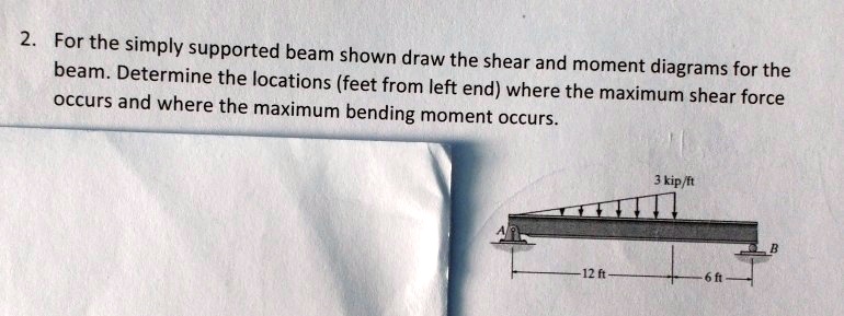 2. For the simply supported beam shown draw the shear and moment ...